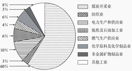 石油制品在E市发展中的角色与展望