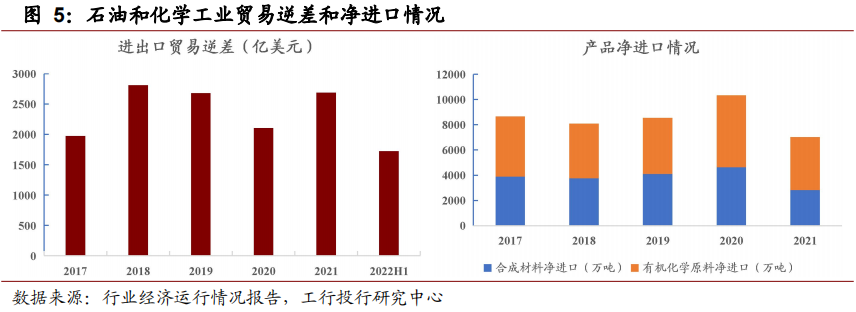 深度 | 业绩高位回落，低碳趋势和产业升级引领发展——石化行业石油制品年度回顾与展望