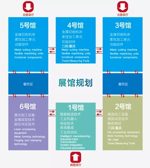 宁波机床展 向海而生，弄潮时代——石油制品产业链的智造新篇